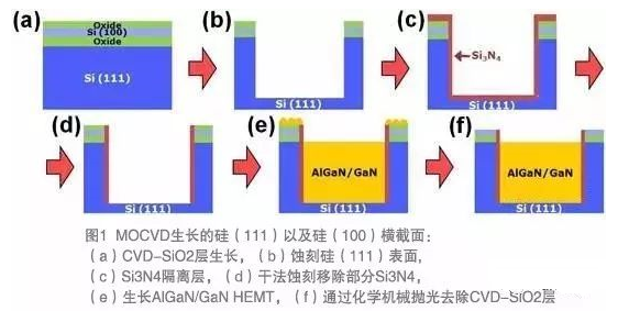 硅衬底的结构及生长过程