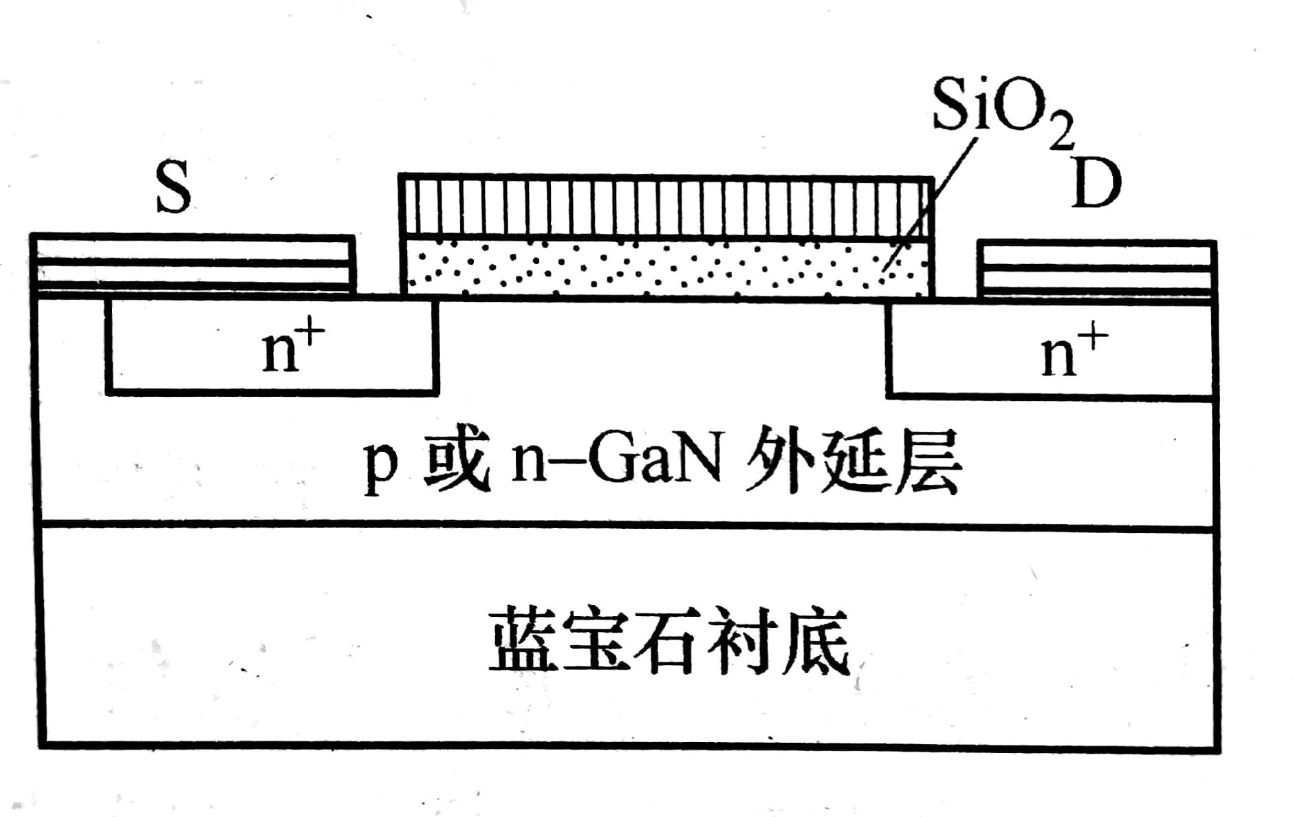 GAN MOSFET结构示意图