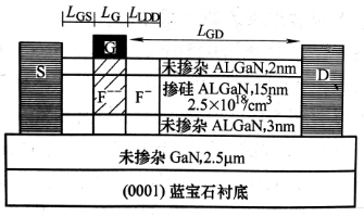 GaN常关LDD-HEMT元胞结构示意图