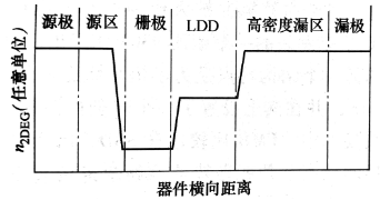 增强型GaN HEMT的基本制造工艺及相关参数