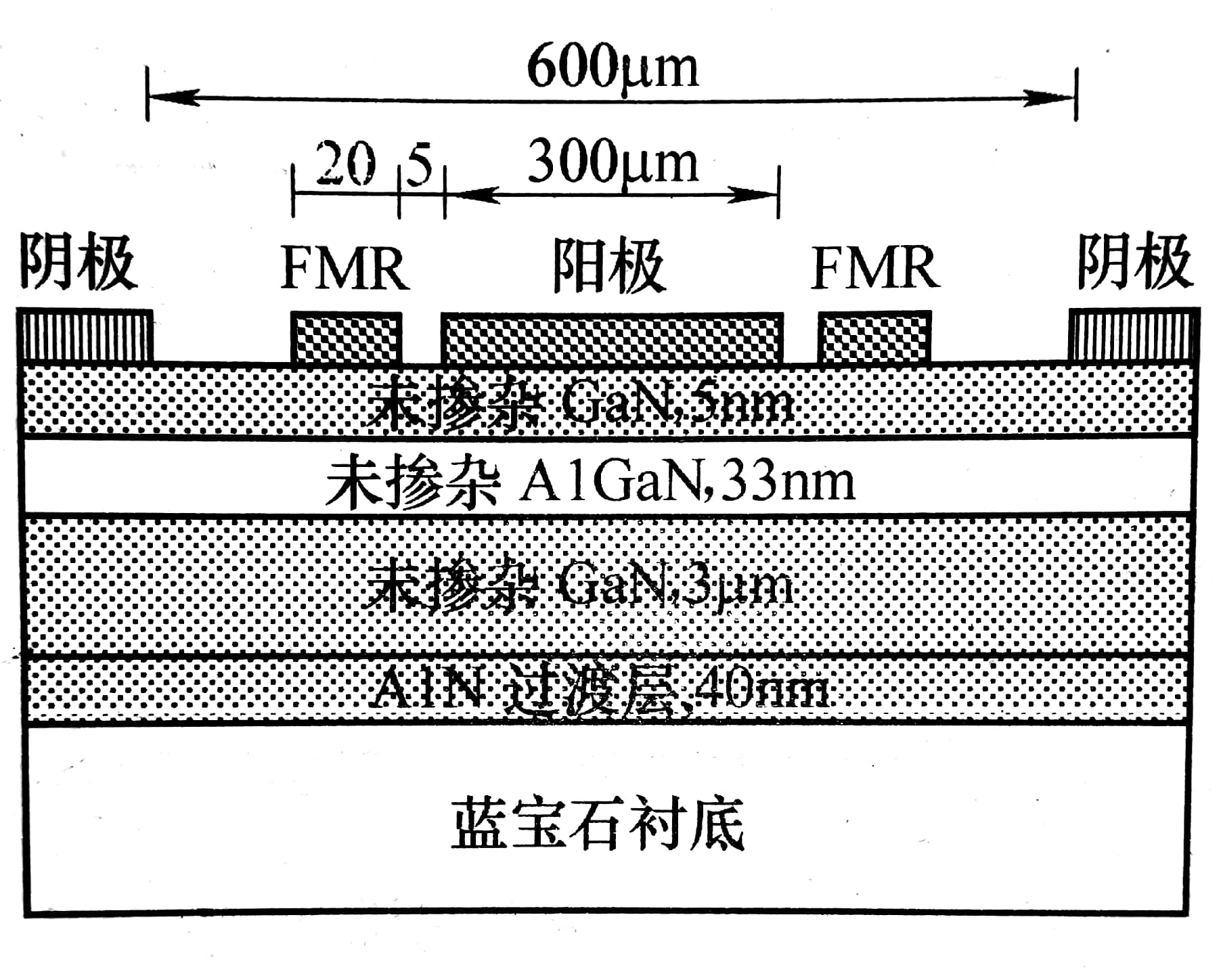 氮化镓肖特基二极管的基本制造工艺及相关参数