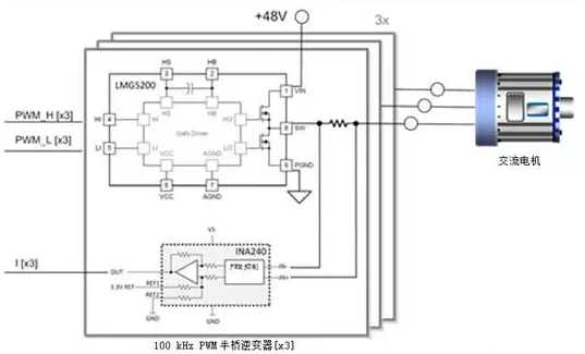 高频三相GaN逆变器参考设计  