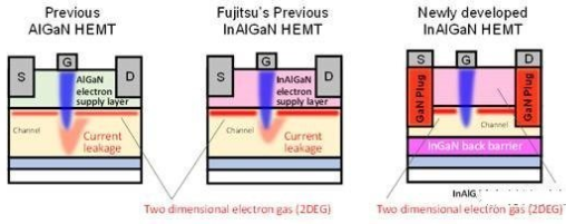 GaN HEMT结构图