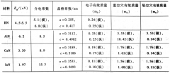 氮化镓材料的基本性质与主要特性