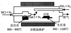 氮化镓GaN单晶体生长方法