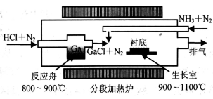 GaN的HVPE生长系统示意图