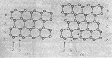 两种GaN晶体结构  