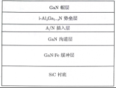 Fe掺杂高阻GaN缓冲层特性