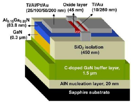GaN HEMT器件研制主要工艺步骤