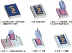 外延层剥离技术将推动氮化镓器件的全面应用