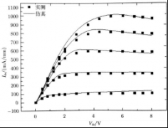 GaN-HEMT器件自热效应