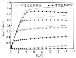 0.15µm栅长 GaN HEMT器件结构示意图