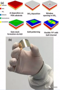 氮化镓薄膜制造温度大幅降低至200摄氏度