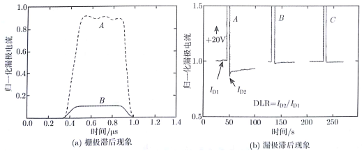 漏极电流瞬态特性对比