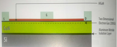 典型的AlGaN/Gan异质结构场效应晶体管结构,具柵极、源极和漏极三个金属半导体接触点