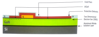 氮化镓场效应晶体管的结构