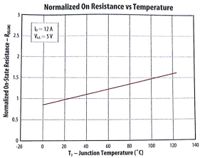 氮化镓场效应晶体管的导通电阻与温度的关系