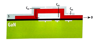 氮化镓MOS管的电容元件位置的简图