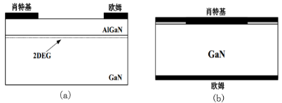 GaN基肖特基二极管结构示意图 (a)横向结构 (b)纵向结构