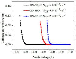 AlGaN SBD和GaN SBD的反向击穿特性