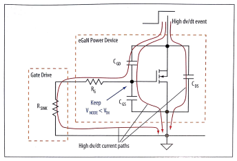 当器件处于关断状态时,dv/dt对器件的影响及避免米勒导通的要求