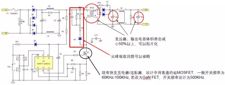 在功率转换中,更高开关频率的优势