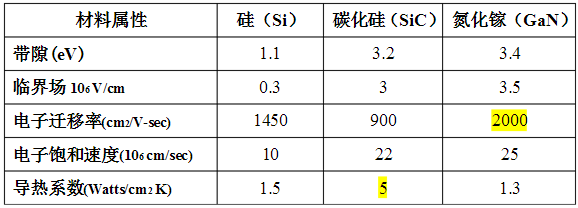 材料属性