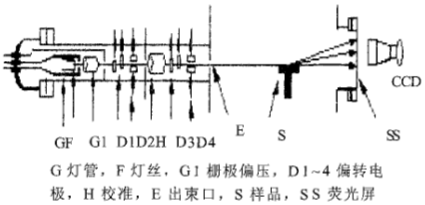 RHEED结构图