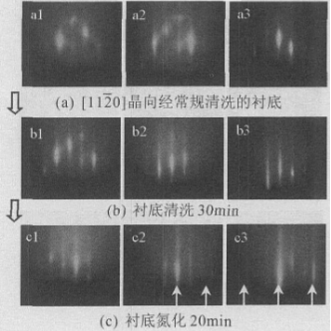 经过相同时间清洗、氮化的RHEED图像