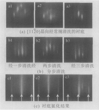 衬底分步清洗和氮化