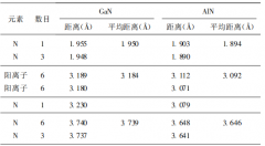 氮化镓的结构与性能的关系