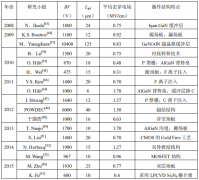 GaN HEMT在功率领域的应用与进展
