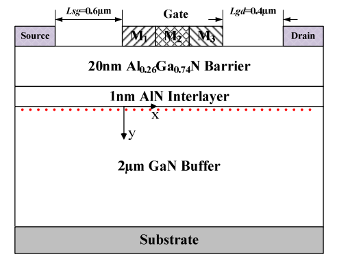 三复合金属栅AlGaN/GaN HEMT器件结构