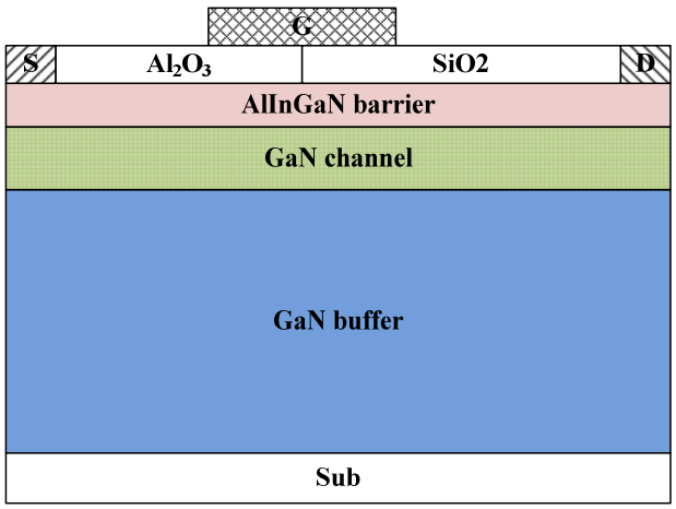 复合栅介质层AlGaN/GaN HEMT结构图