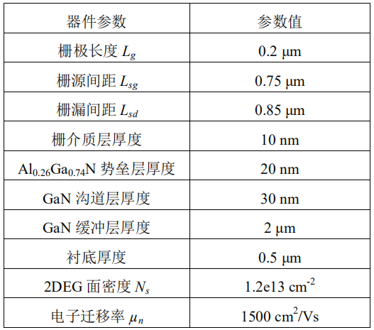 复合栅介质层AlGaN/GaN MIS-HEMT结构和材料参数