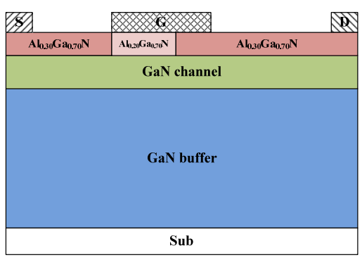 抑制短沟道效应的复合势垒层AlGaN/GaN HEMT结构图