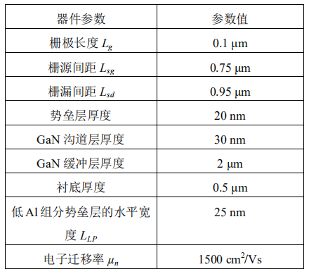 复合栅介质层AlGaN/GaNMIS-HEMT结构和材料参数表