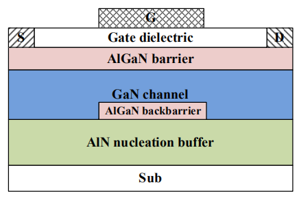 基于GOI技术的增强型AlGaN/GaN MIS-HEMT结构图