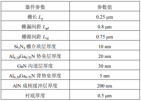 复合沟道层AlGaN/GaN MIS-HEMT结构和材料参数表