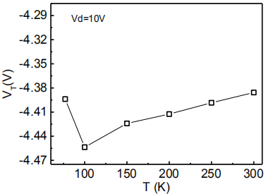 阈值电压随温度变化曲线