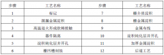 凹槽栅增强型GaN HFET器件工艺流程