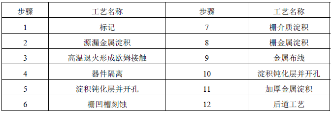 凹槽栅增强型AlGaN/GaN HFET工艺流程