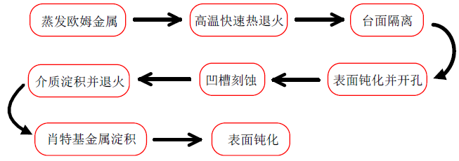 新型AlGaN/GaN HFET器件(MG-HAD)工艺流程