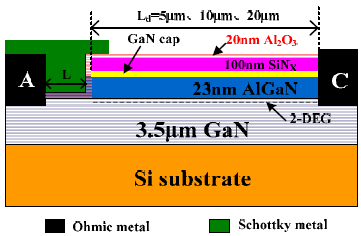 新型AlGaN/GaN HFET功率器件结构横截面示意图