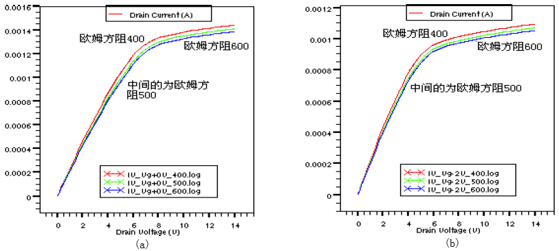 肖特基势垒高度及欧姆接触对HEMT特性的影响