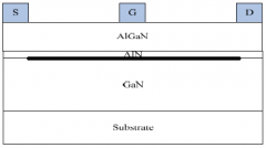 插入AlN阻挡层结构的HEMT性能变化