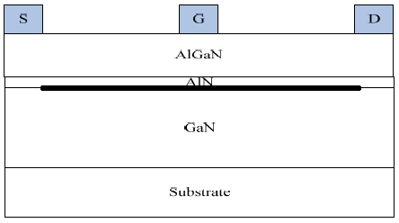 AlGaN/GaN异质结插入AlN阻挡层