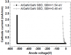 肖特基势垒高度对AlGaN/GaN SBD特性的影响
