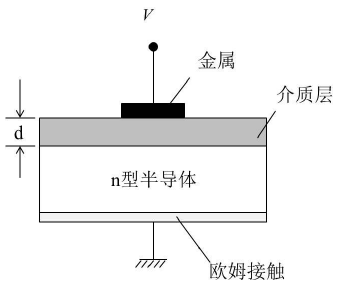 理想MOS二极管剖面结构图