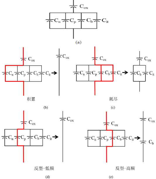 不同状态下的等效电路图